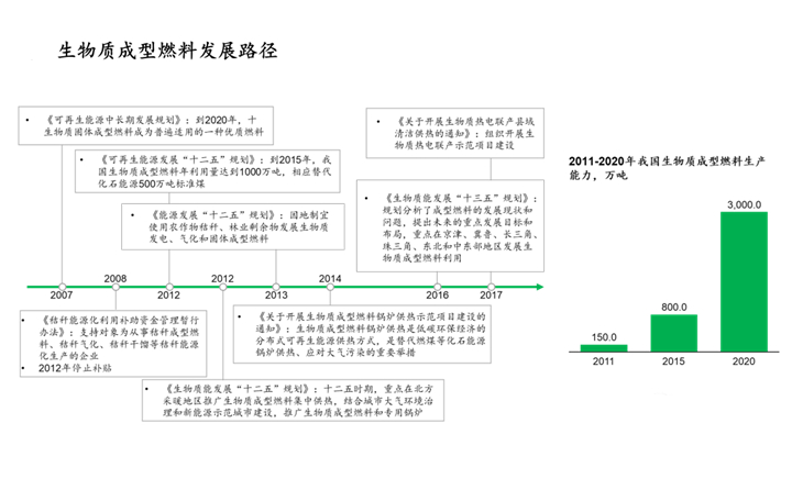 生物质成型燃料发展路径.jpg